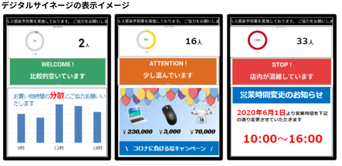 混雑中様　ご確認用 混雑状況を見える化し「3密」を軽減する デジタルサイネージの提供を開始